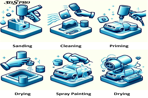Types of Spray Painting Surface Finishes for 3D Prints