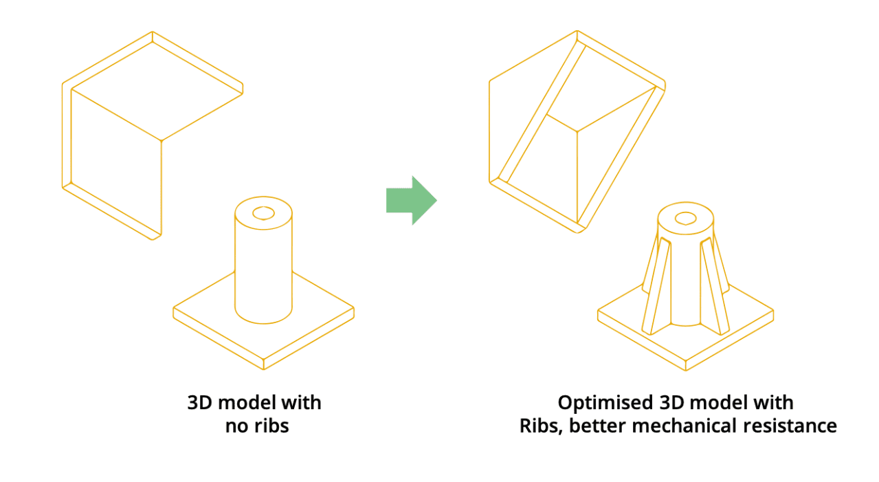 how-rib-structures-strengthen-thin-walls