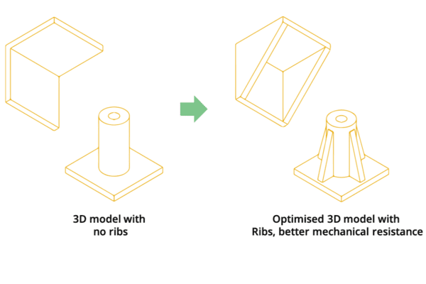3D Printing Design Guide: How Rib Structures Strengthen Thin Walls