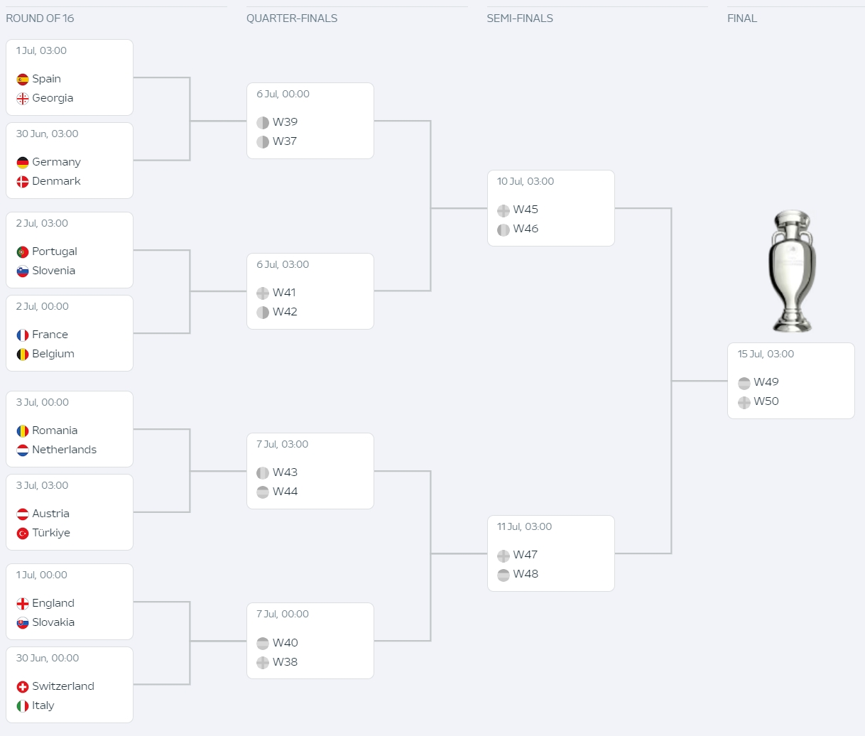 ERUO 2024 Round of 16 Bracket